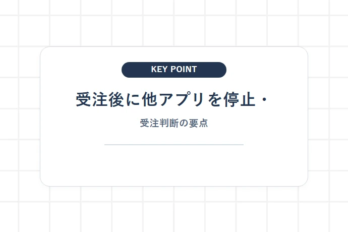 受注後に他アプリを停止・更新する基本ルール「受注後に他アプリを停止・、受注判断の要点」を解説した図解