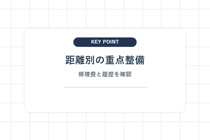10万・15万・20万km前後で確認する整備項目「距離別の重点整備、修理費と履歴を確認」を解説した図解