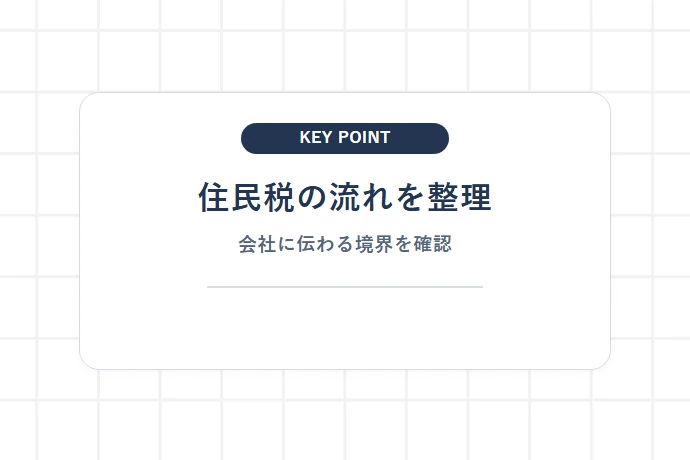 会社に隠れて副業できる？住民税の特別徴収・普通徴収の仕組みと会社バレの境界線「住民税の流れを整理、会社に伝わる境界を確認」を解説した図解