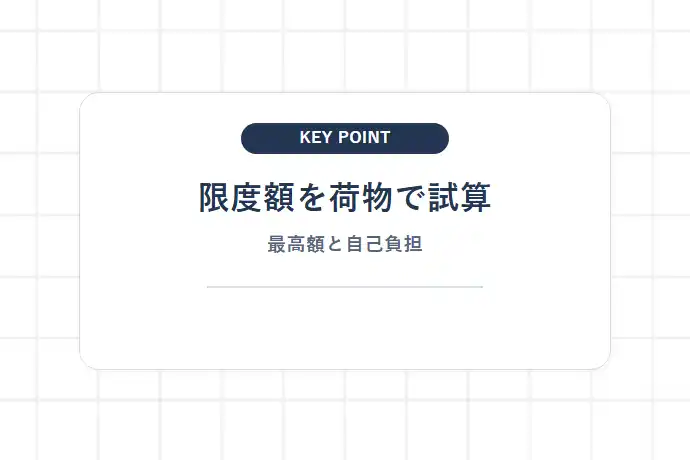 補償限度額と免責金額（自己負担額）の選び方「限度額を荷物で試算、最高額と自己負担」を解説した図解