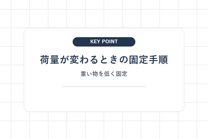 荷量別の固定手順と出発前チェック「荷量が変わるときの固定手順、重い物を低く固定」を解説した図解