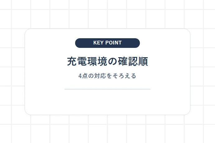 急速充電規格とケーブルの選び方「充電環境の確認順、4点の対応をそろえる」を解説した図解