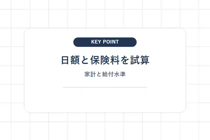 給付基礎日額の決め方と年間保険料の計算「日額と保険料を試算、家計と給付水準」を解説した図解