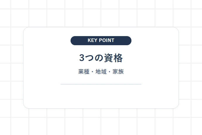 国保組合を探す前の「3つの加入資格チェックポイント」「3つの資格、業種・地域・家族」を解説した図解