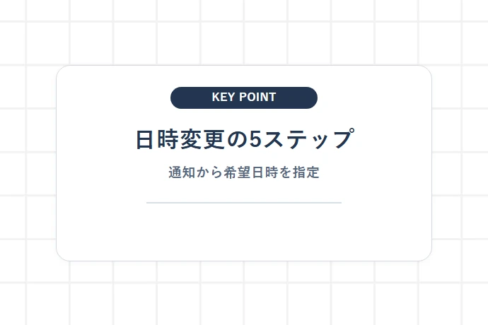 受け取り日時を変更する基本手順「日時変更の5ステップ、通知から希望日時を指定」を解説した図解