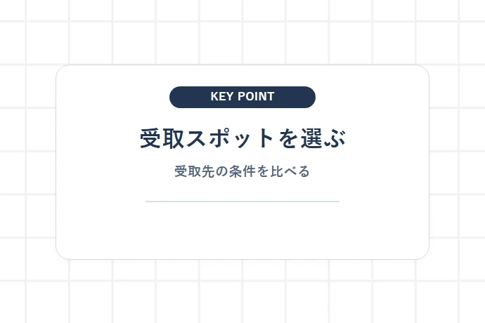 自宅以外の場所へ変更する手順と受取スポットの選び方「受取スポットを選ぶ、受取先の条件を比べる」を解説した図解