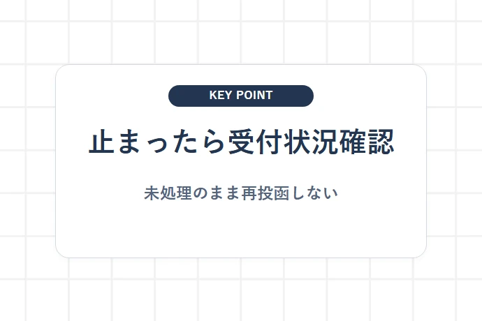 受付できない場合の郵便局への切り替え「止まったら受付状況確認、未処理のまま再投函しない」を解説した図解