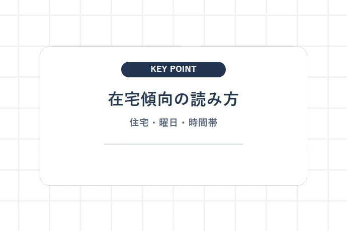 住宅属性・曜日・時間帯から在宅傾向を読む「在宅傾向の読み方、住宅・曜日・時間帯」を解説した図解