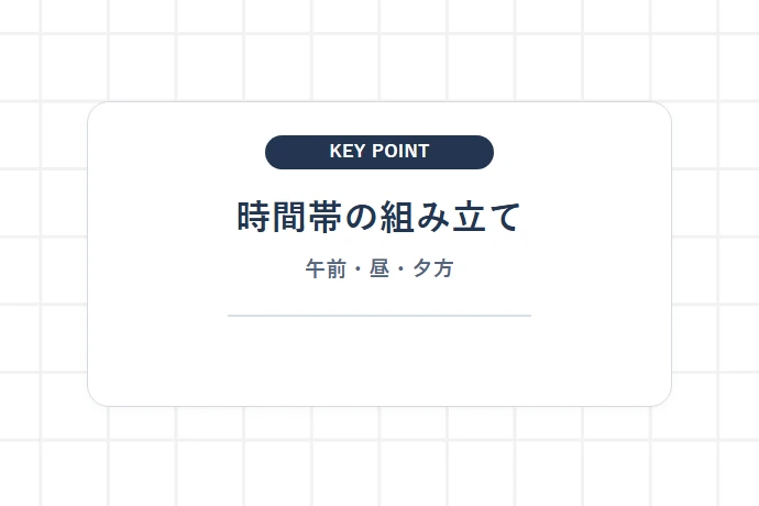 時間指定のない荷物を回る時間帯の決め方「時間帯の組み立て、午前・昼・夕方」を解説した図解