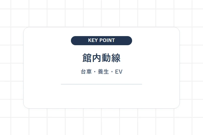 台車・養生・エレベーター利用の館内マナー「館内動線、台車・養生・EV」を解説した図解