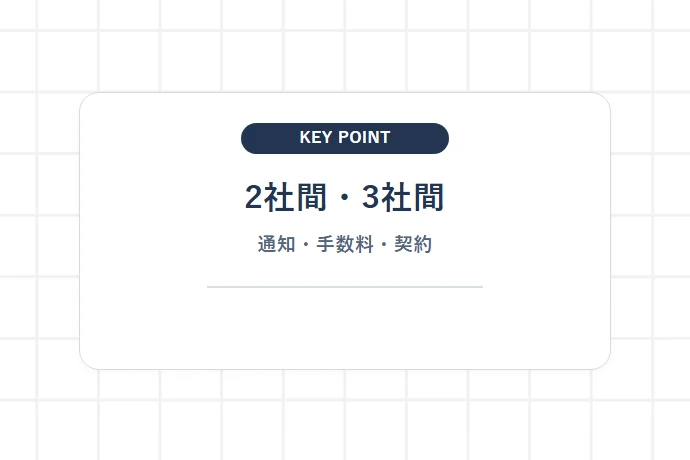 個人申請型ファクタリング（2社間・3社間）の仕組みと注意点「2社間・3社間、通知・手数料・契約」を解説した図解