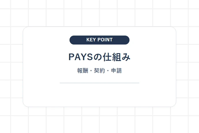 軽貨物特化の前払いアプリ「PAYS(ペイズ)」の基本概要と仕組み「PAYSの仕組み、報酬・契約・申請」を解説した図解