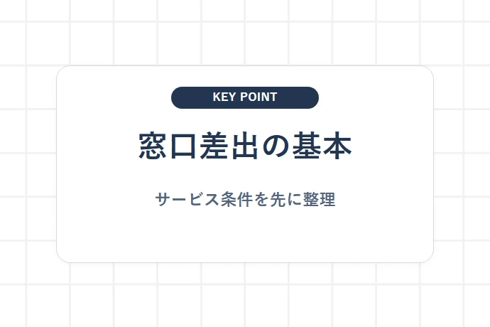 郵便局窓口で発送する基本手順「窓口差出の基本、サービス条件を先に整理」を解説した図解