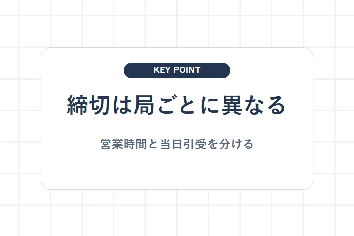当日引受の締切を確認する場所「締切は局ごとに異なる、営業時間と当日引受を分ける」を解説した図解