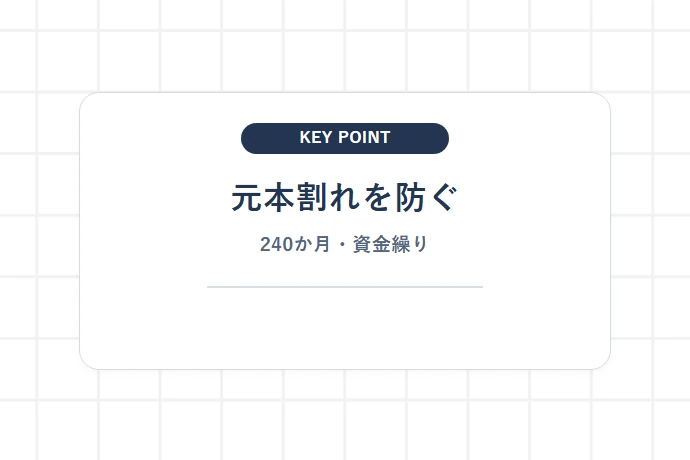 【最重要】元本割れのリスクと避けるべき途中解約の条件(20年ルール)「元本割れを防ぐ、240か月・資金繰り」を解説した図解