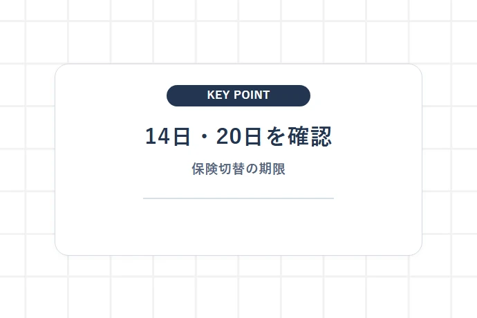 【期限:退職後14日・20日】市区町村役場・年金事務所で行う社会保険の切り替え「14日・20日を確認、保険切替の期限」を解説した図解