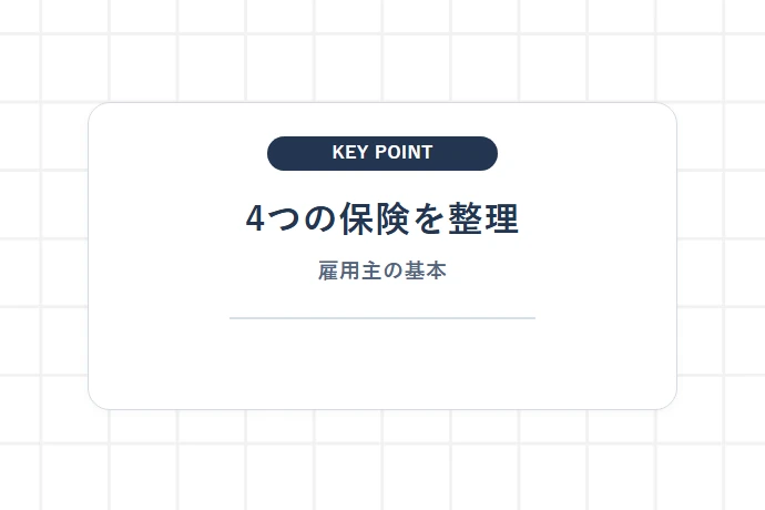 個人事業主が従業員を雇う際に発生する「4つの公的保険」の全体像「4つの保険を整理、雇用主の基本」を解説した図解