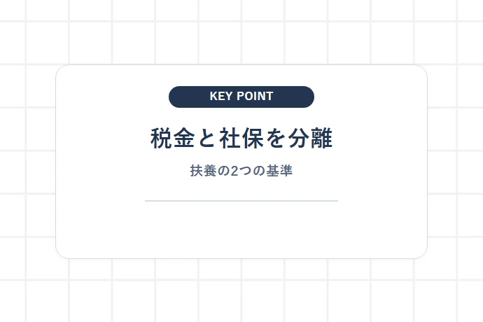 混同厳禁！個人事業主の扶養に関わる「税金」と「社会保険」の根本的な違い「税金と社保を分離、扶養の2つの基準」を解説した図解