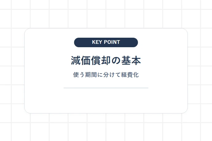 減価償却の基本ルール｜なぜ10万円以上の資産は一括で経費にできないのか「減価償却の基本、使う期間に分けて経費化」を解説した図解