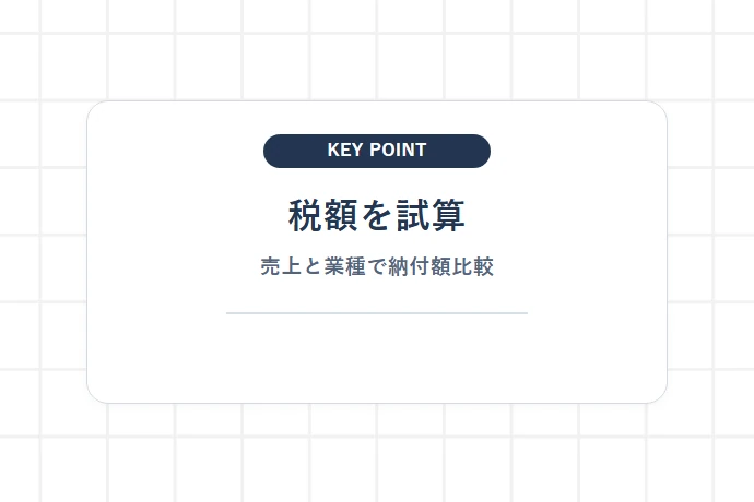 登録申請手続きの流れと適格請求書（インボイス）の正しい記載事項・保存ルール「税額を試算、売上と業種で納付額比較」を解説した図解