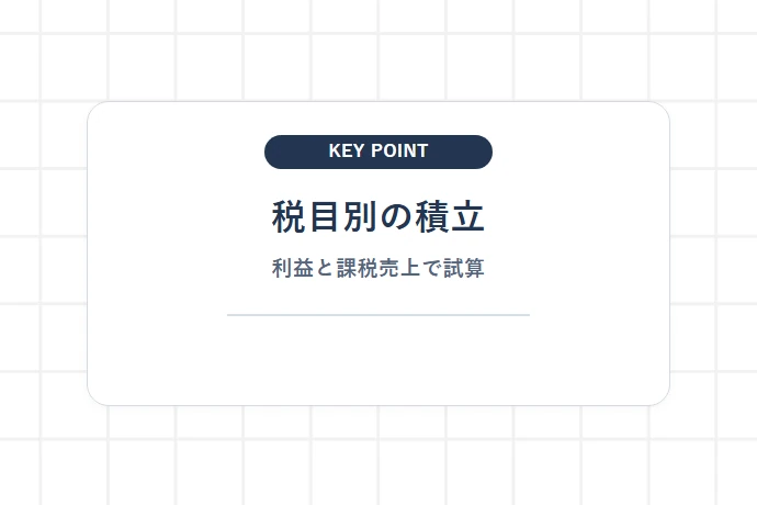 【税金別】月次売上から取り分けておくべき納税準備割合の計算目安（所得税・消費税・住民税）「税目別の積立、利益と課税売上で試算」を解説した図解