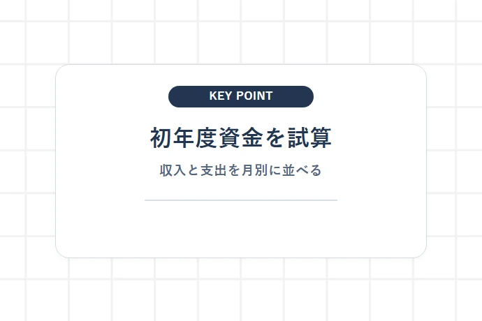 【手取りシミュレーション】事業所得400万円から会社員転職時の1年目キャッシュフロー「初年度資金を試算、収入と支出を月別に並べる」を解説した図解