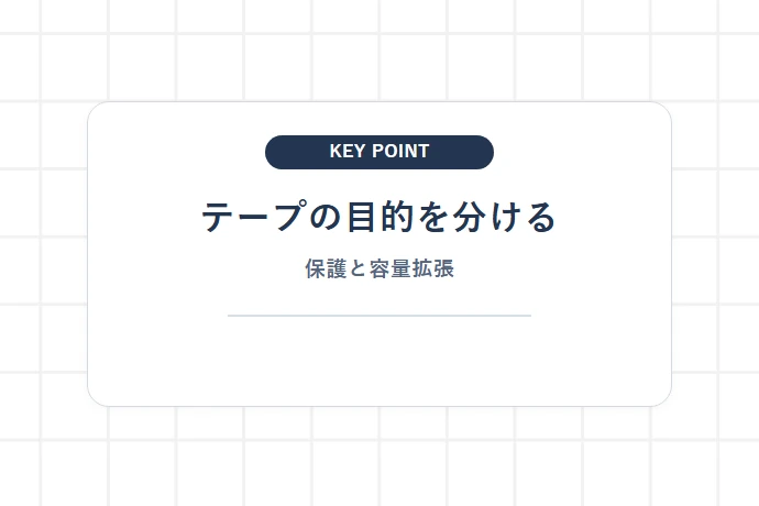 宅急便コンパクトのテープ補強は「保護」と「容量拡張」を分ける「テープの目的を分ける、保護と容量拡張」を解説した図解