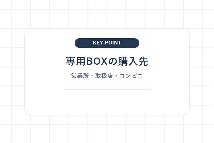 宅急便コンパクト専用BOXはどこで買えるか「専用BOXの購入先、営業所・取扱店・コンビニ」を解説した図解