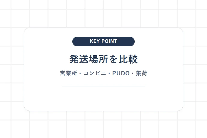 営業所・コンビニ・PUDO・集荷のどれを選ぶか比較する「発送場所を比較、営業所・コンビニ・PUDO・集荷」を解説した図解