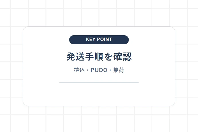 発送場所ごとの送り方を手順で確認する「発送手順を確認、持込・PUDO・集荷」を解説した図解
