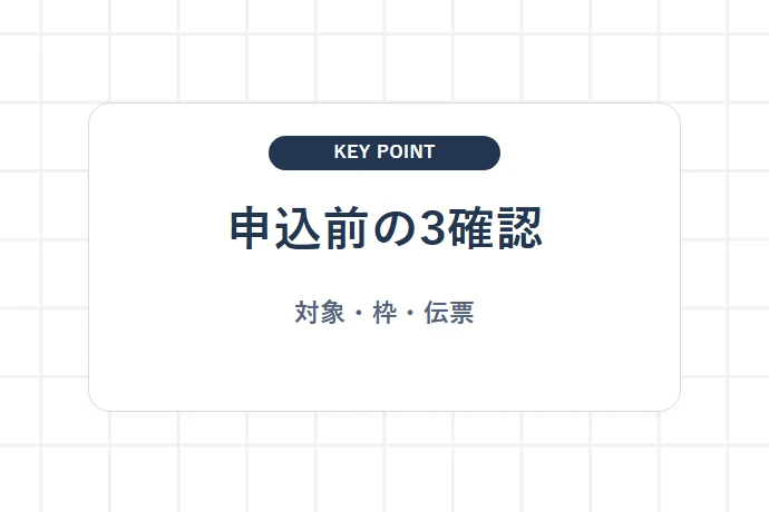 Web・電話で集荷を申し込む手順「申込前の3確認、対象・枠・伝票」を解説した図解