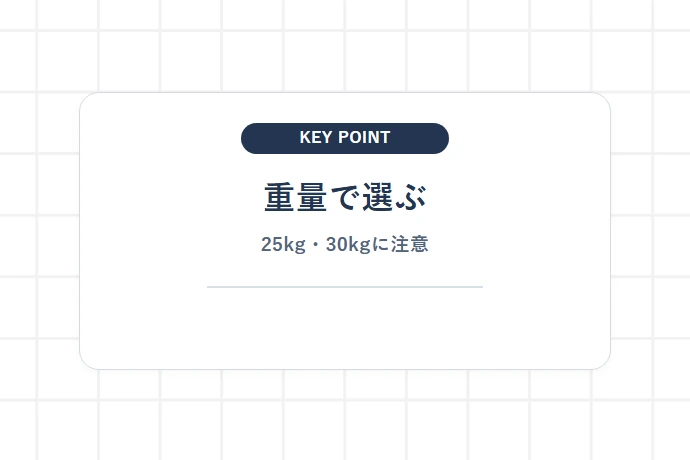 重い荷物の重量制限と選び方「重量で選ぶ、25kg・30kgに注意」を解説した図解