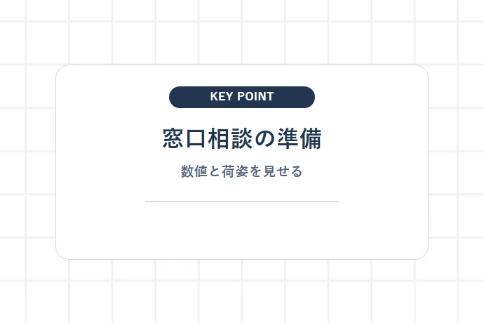 窓口で確認するために持っていくもの「窓口相談の準備、数値と荷姿を見せる」を解説した図解