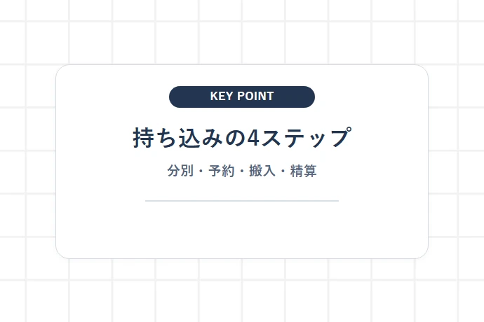 クリーンセンターへ直接持ち込む手順「持ち込みの4ステップ、分別・予約・搬入・精算」を解説した図解