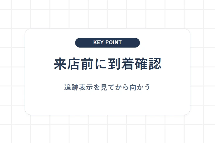 指定後に営業所で受け取る流れ「来店前に到着確認、追跡表示を見てから向かう」を解説した図解