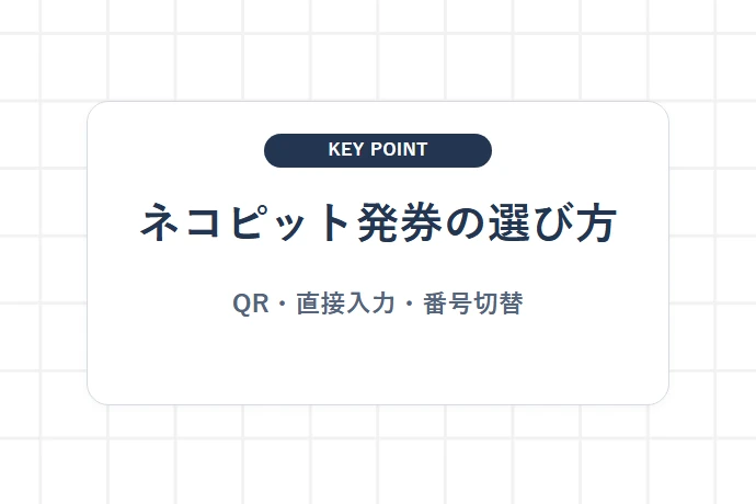 ネコピットで入力・発券する項目「ネコピット発券の選び方、QR・直接入力・番号切替」を解説した図解