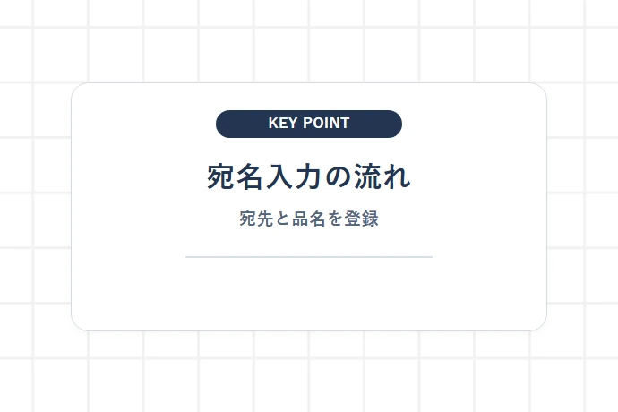宛名と荷物情報の入力「宛名入力の流れ、宛先と品名を登録」を解説した図解