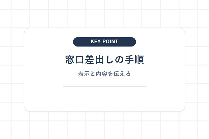 窓口差出しの流れ「窓口差出しの手順、表示と内容を伝える」を解説した図解