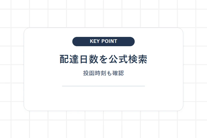 ゆうパケットポスト・miniの配達日数目安と土日配達ルール「配達日数を公式検索、投函時刻も確認」を解説した図解