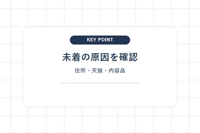 荷物が届かない・遅れている場合の主な原因とチェック項目「未着の原因を確認、住所・天候・内容品」を解説した図解