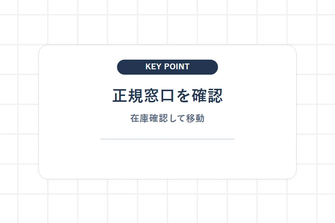 ゆうパケットポストmini専用封筒の正規取扱店と在庫の確認方法「正規窓口を確認、在庫確認して移動」を解説した図解