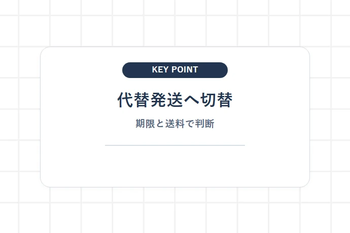 mini封筒が手に入らないときの即日発送代替アプローチ「代替発送へ切替、期限と送料で判断」を解説した図解