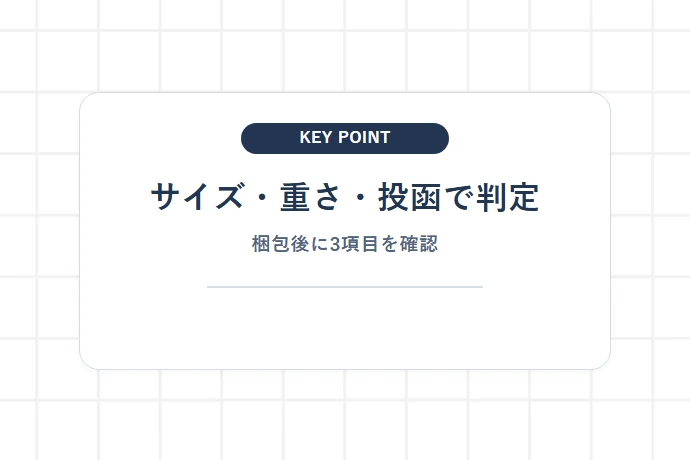 発送可能かを判断する「実物判定」のロジック「サイズ・重さ・投函で判定、梱包後に3項目を確認」を解説した図解