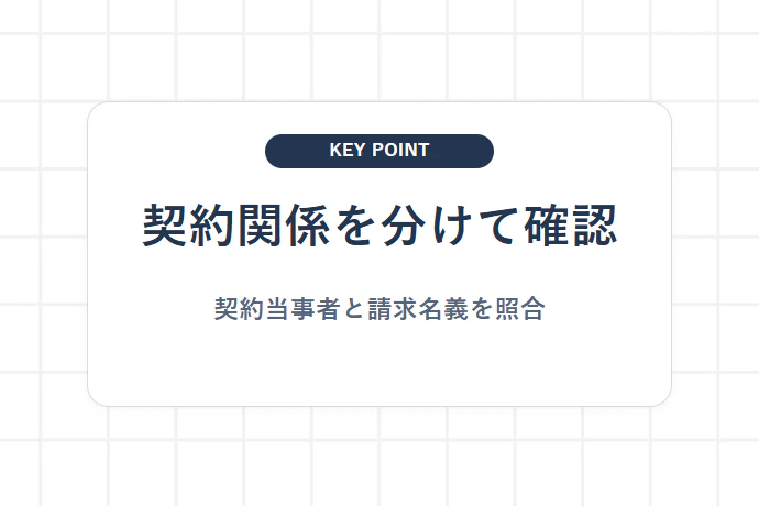 広告主・代理店・媒体社の契約関係を最初に分ける「契約関係を分けて確認、契約当事者と請求名義を照合」を解説した図解