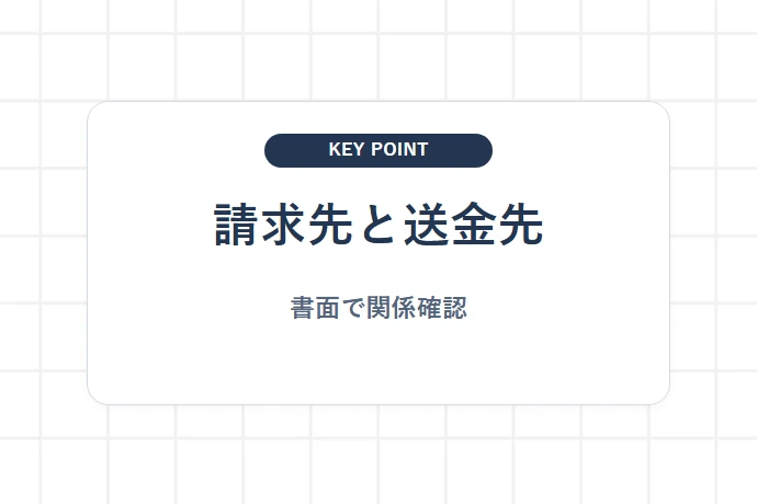 保険会社からの直接支払を請求先と混同しない｜契約関係と送金経路を確認「請求先と送金先、書面で関係確認」を解説した図解