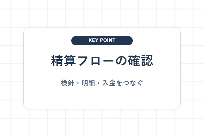 売電代金の確定から入金までの基本フローと確認ポイント「精算フローの確認、検針・明細・入金をつなぐ」を解説した図解