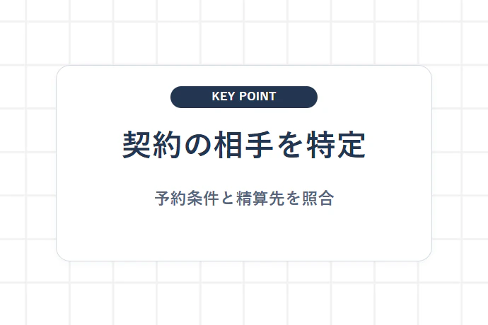OTAの宿泊精算金は契約相手と入金経路を分けて見る「契約の相手を特定、予約条件と精算先を照合」を解説した図解