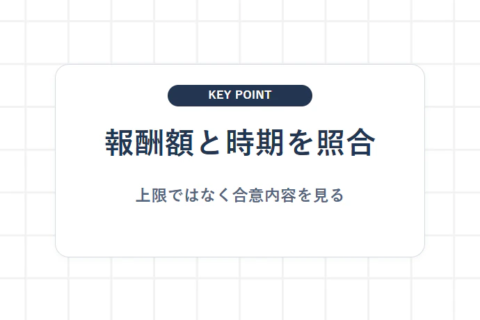 報酬額と受領時期を媒介契約書で照合する「報酬額と時期を照合、上限ではなく合意内容を見る」を解説した図解