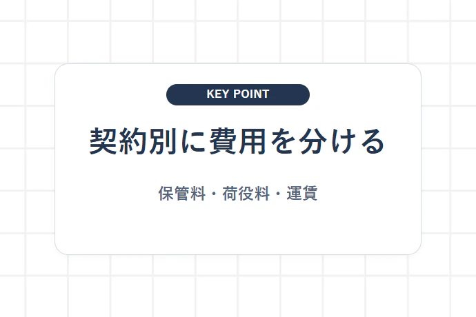 倉庫業の保管料債権は寄託契約と請求根拠から確認する「契約別に費用を分ける、保管料・荷役料・運賃」を解説した図解
