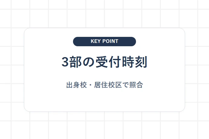出身中学校別の3部制スケジュールと受付・開式時刻「3部の受付時刻、出身校・居住校区で照合」を解説した図解